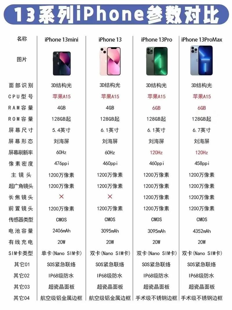 苹果11max参数详细参数配置