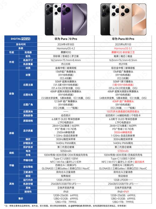 华为mate8参数详细参数对比