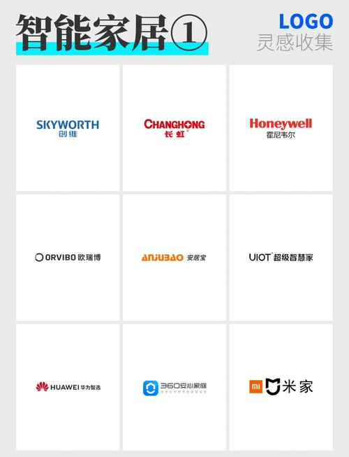 深圳的智能家居公司排名