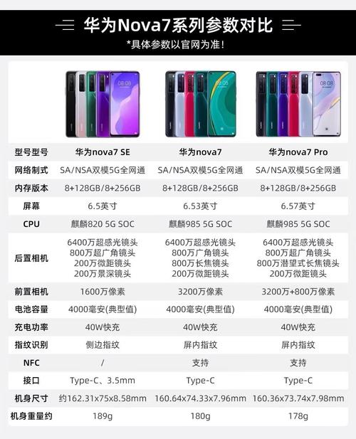 华为mate7电信参数详细参数