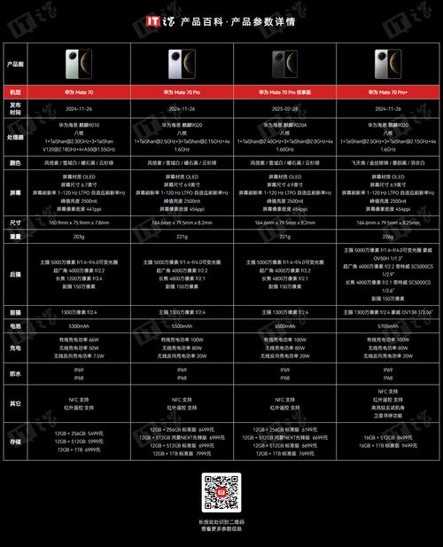 华为mate7电信参数详细参数