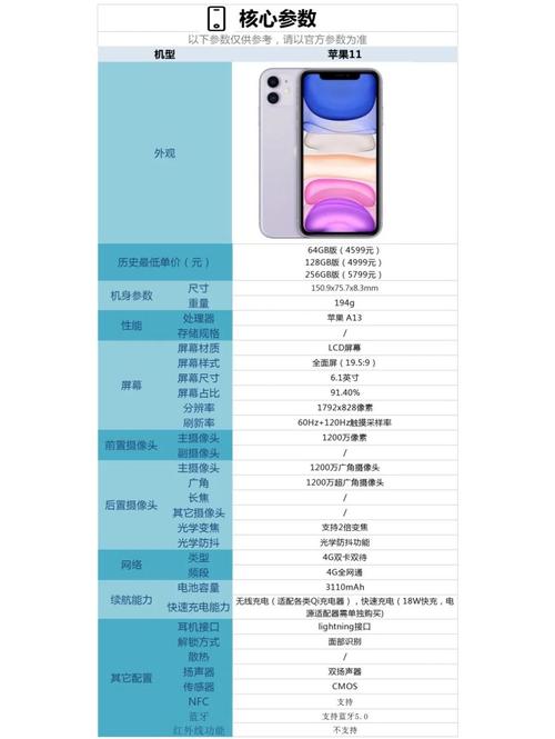 iphone11参数详细参数表