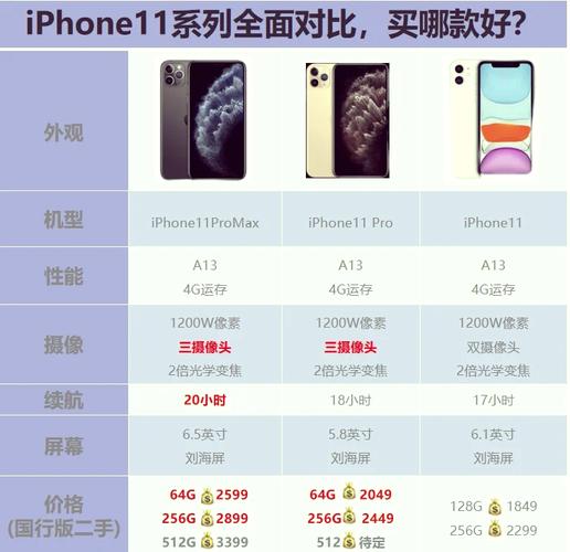 iphone11参数详细参数表