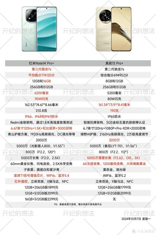 小米note2参数详细参数对比
