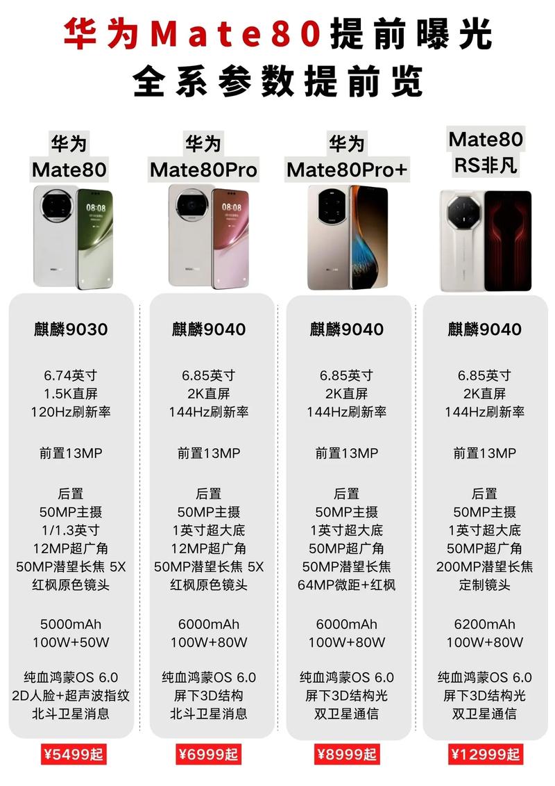 荣耀mate8参数详细参数对比