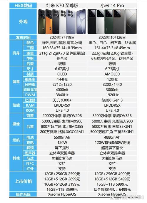 小米小米note2参数详细参数