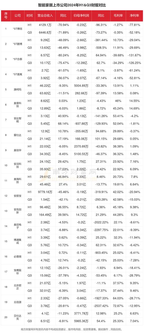 中国智能家居 公司排名