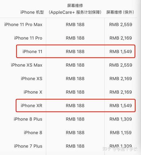 苹果xr和苹果11参数详细参数