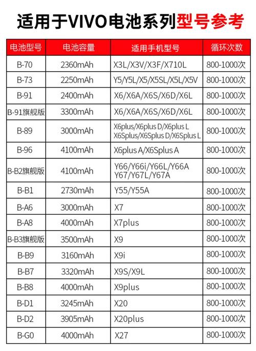 vivox6电信版参数详细参数