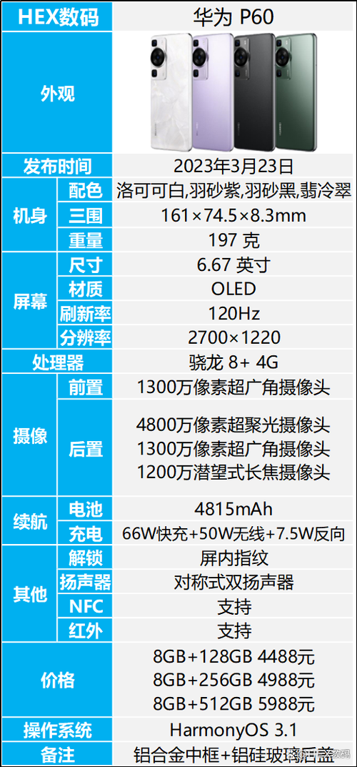 华为note2参数详细参数配置