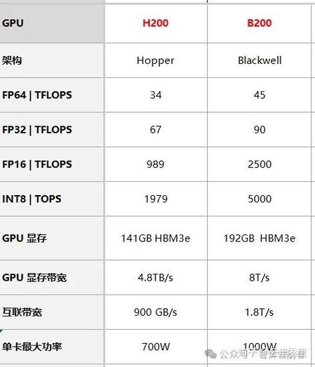 魅蓝e魅蓝e2参数详细参数参数