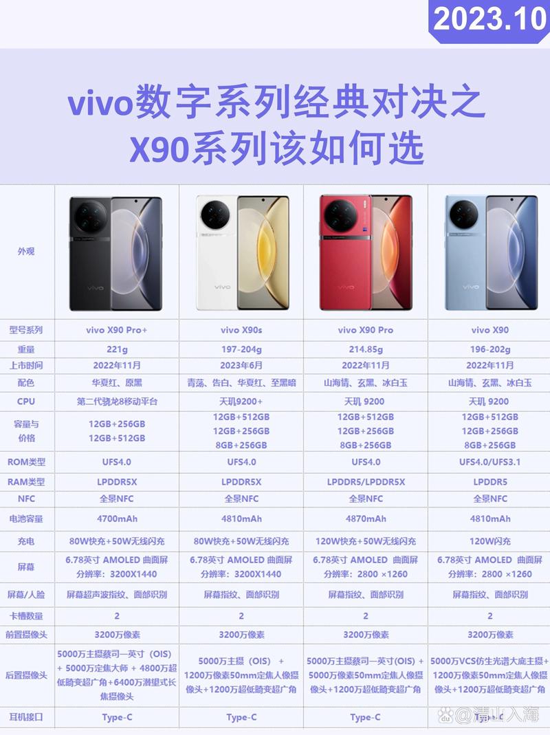 vivo x50 参数详细参数