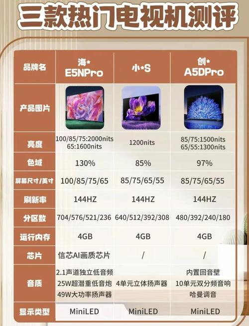 中关村 智能电视排行榜