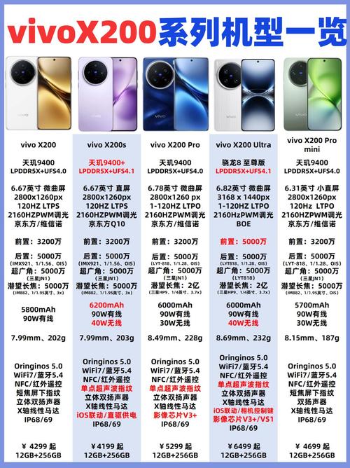 vivox27参数详细参数配置