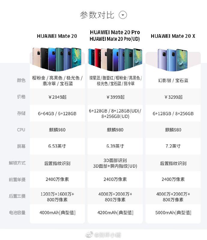 mate20pro参数详细参数
