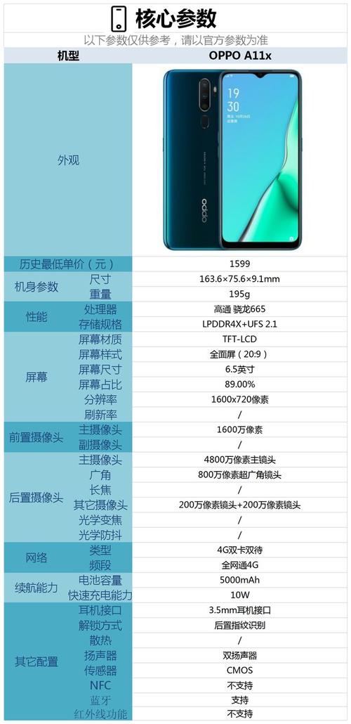 realme v5参数详细参数