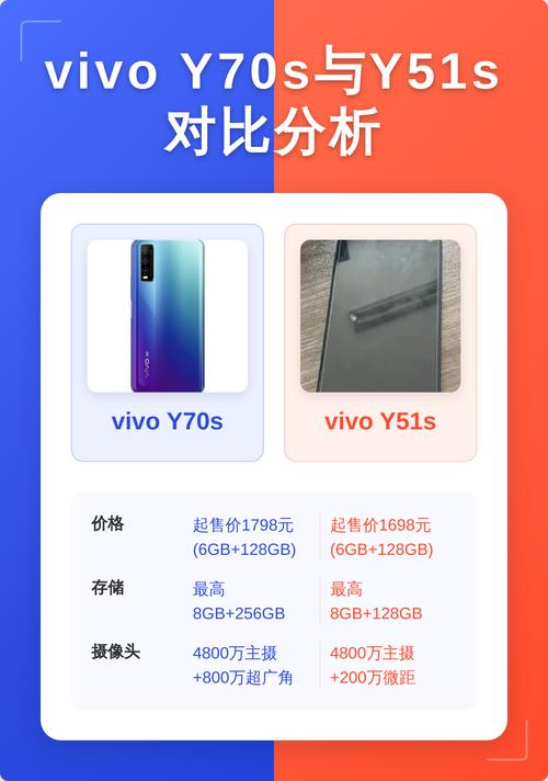 vivoy51s 参数详细参数