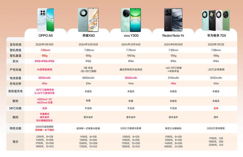 oppoa83参数详细参数配置