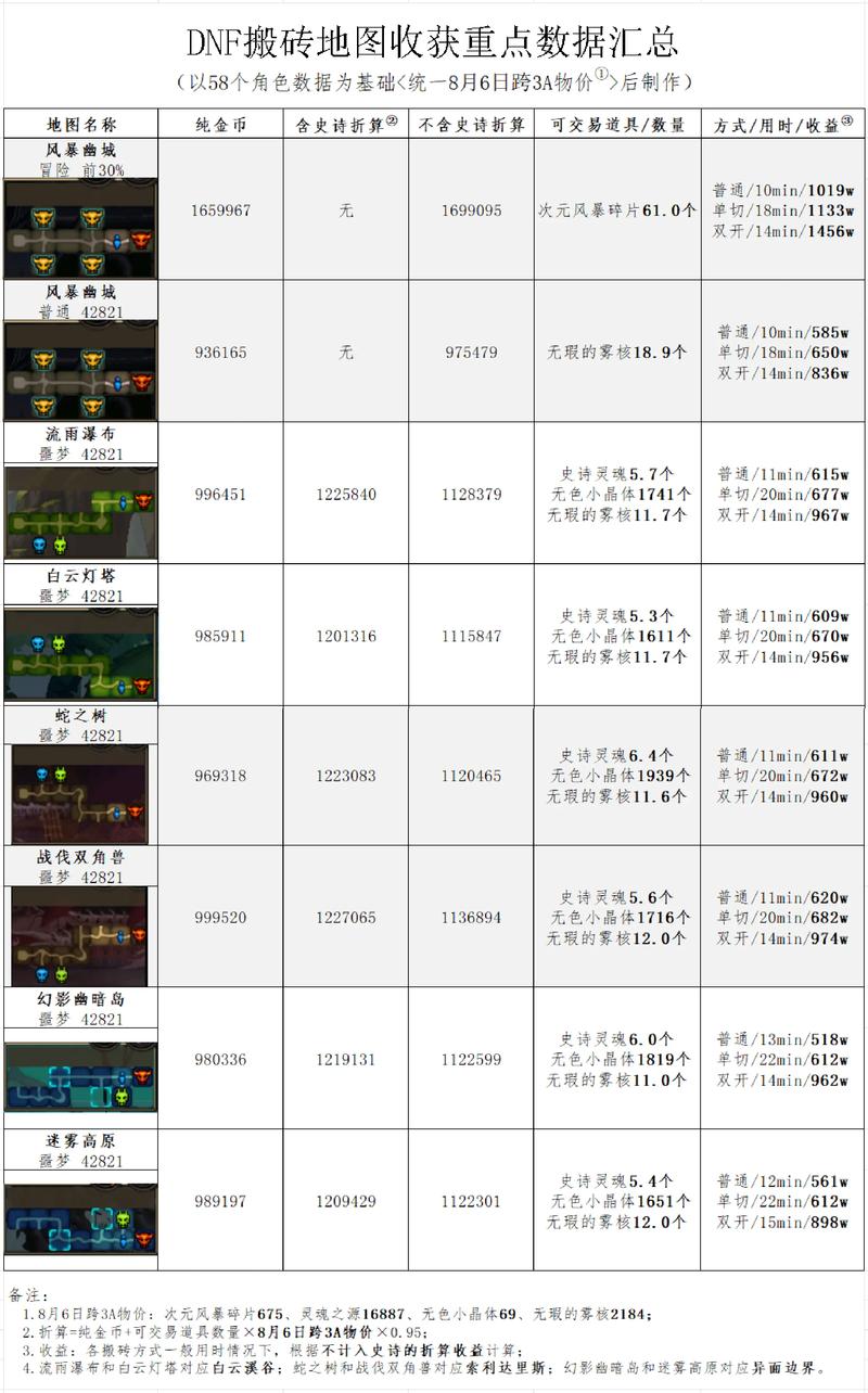 dnf人工智能数字答案