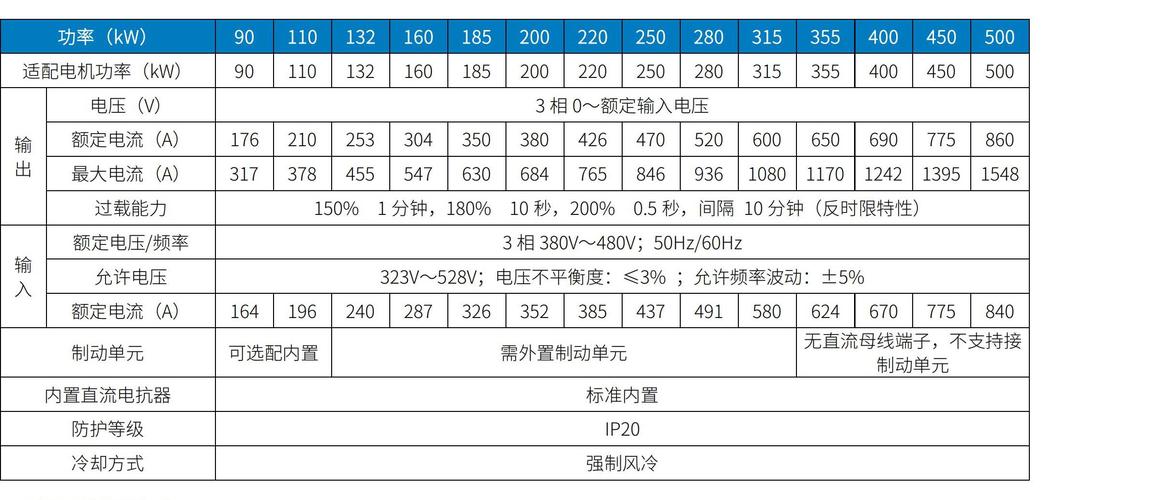 eos3000dc详细参数参数