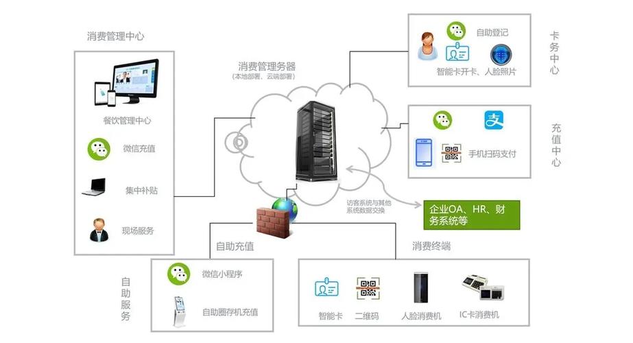 智能wi-fi营销系统