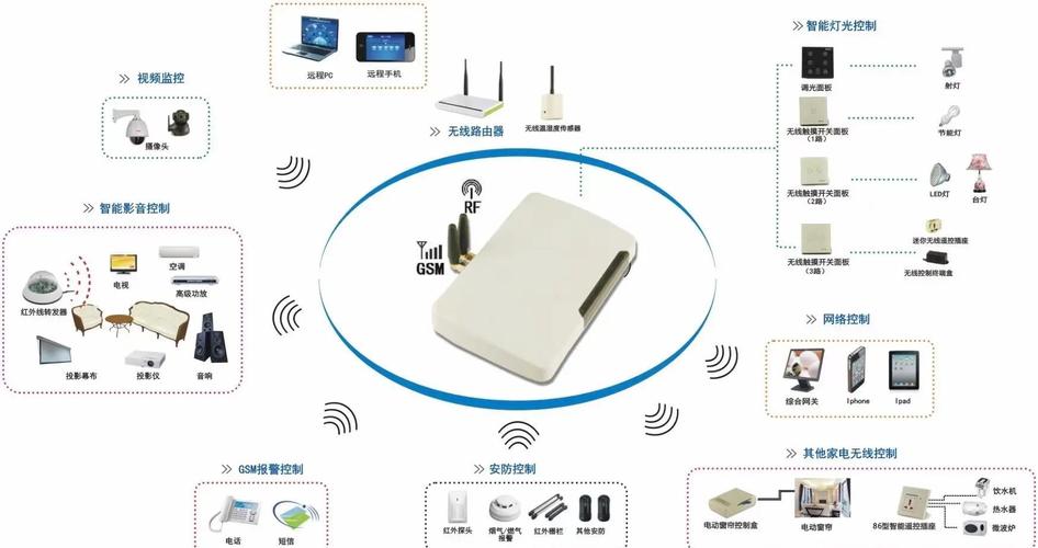 智能wi-fi营销系统