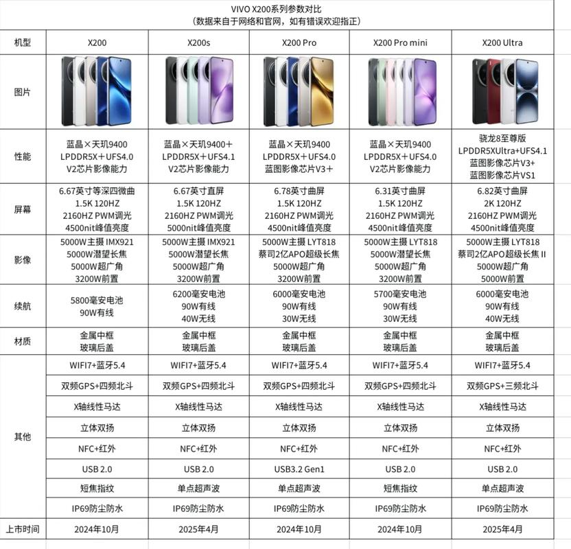 vivox30参数详细参数配置