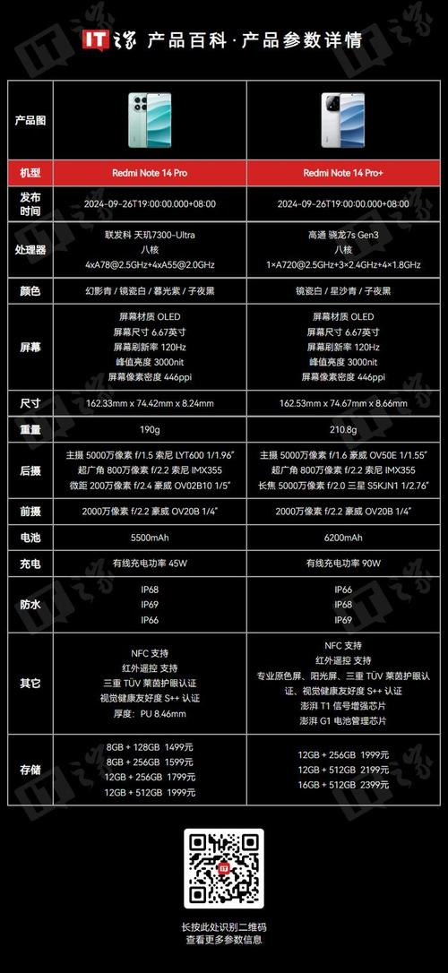 note 小米参数详细参数设置