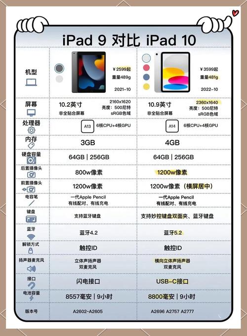 iphone9参数配置详细参数