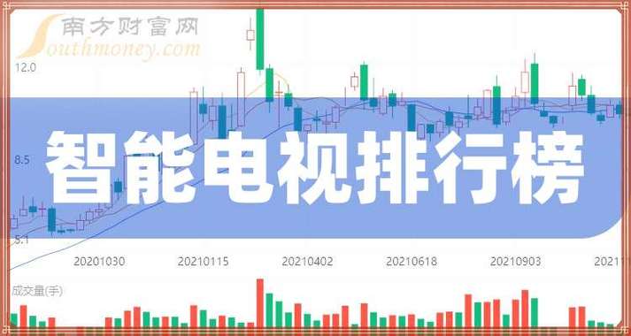 2025智能电视销售量