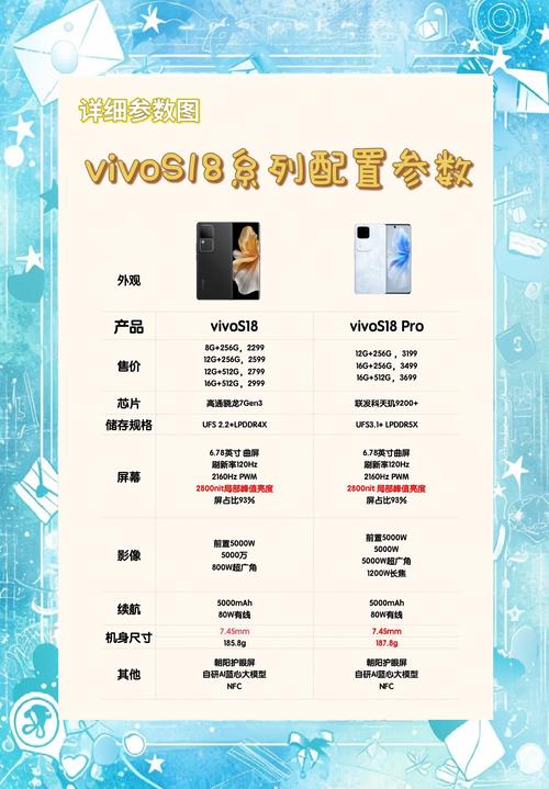 vivo s 20参数详细参数