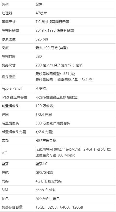 ipad mini参数详细参数
