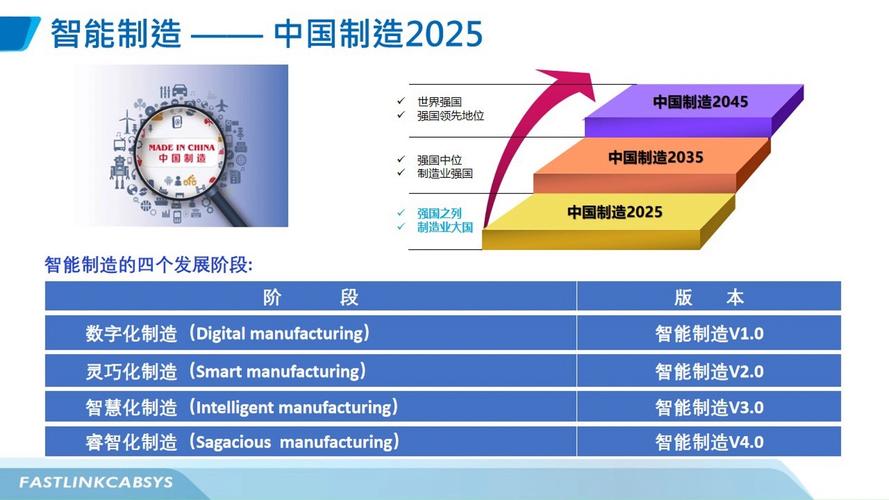 智能制造2025是什么