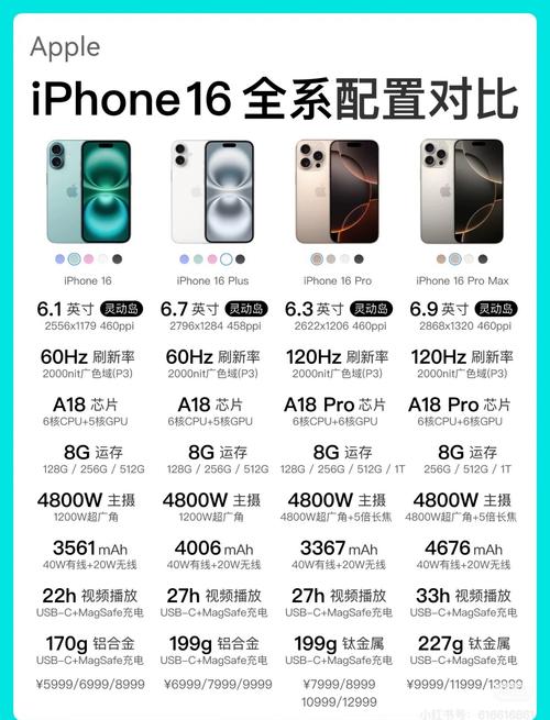 iphone7plus性能参数