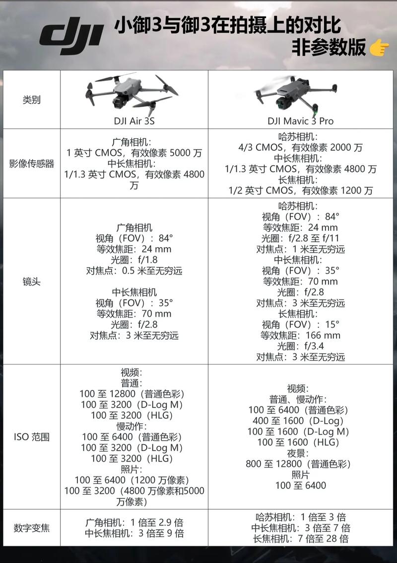 ivvick3-02配置和参数