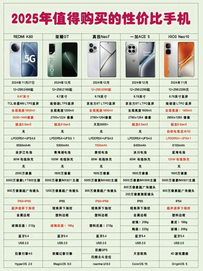 红米note2025122参数