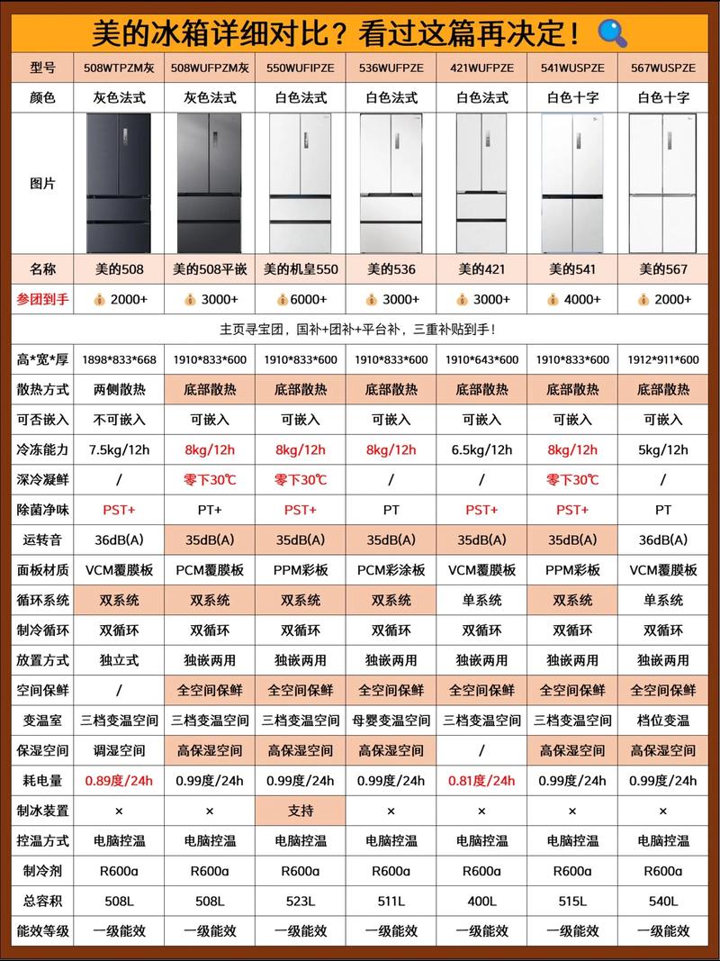 美的BCD552wkpzm参数