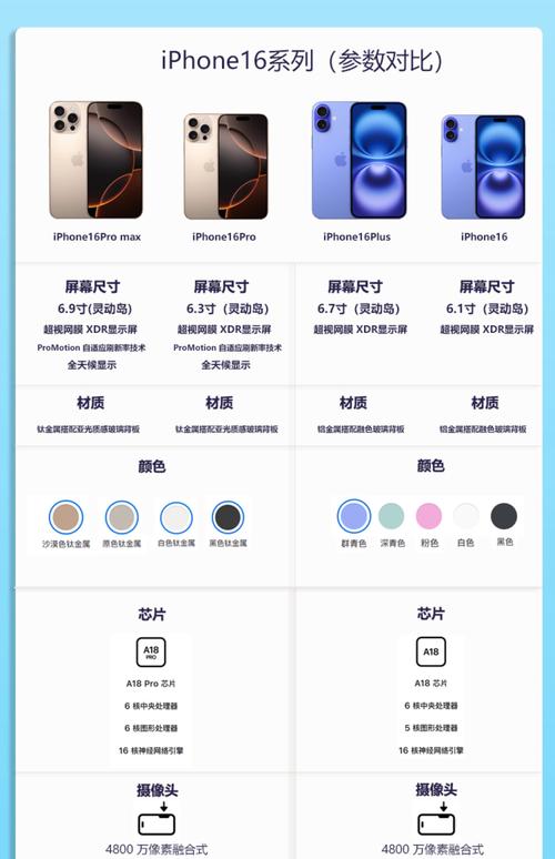 iphone7plus产品参数