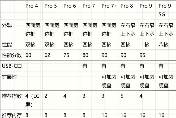 surfacepro4屏幕参数