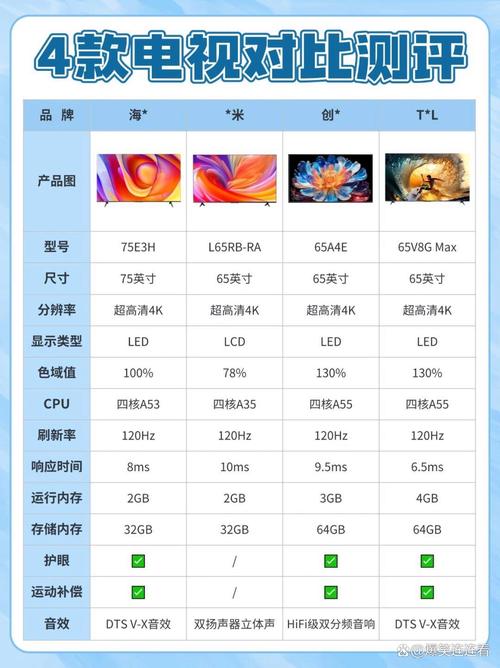 智能 网络 电视 比较