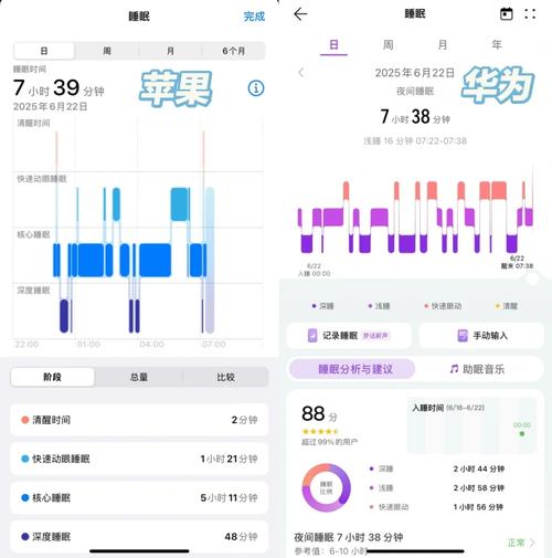 iphone 智能休眠