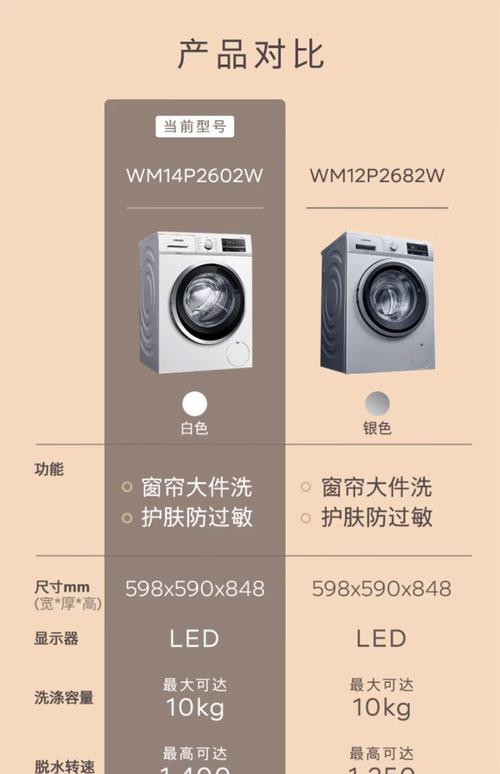 西门子wm10n1680w参数