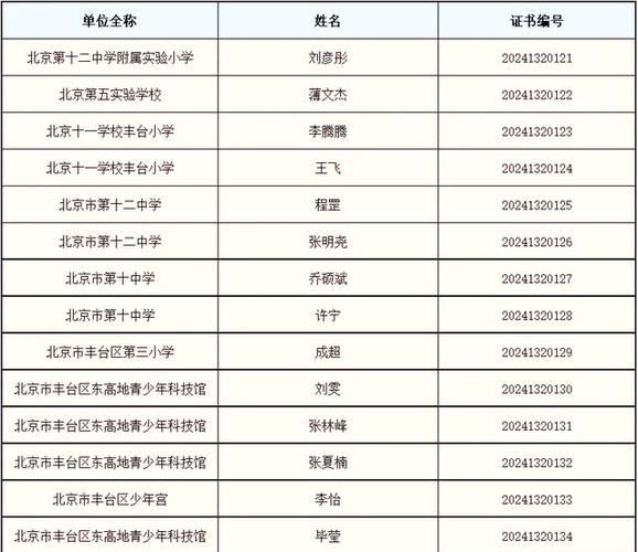 北京学生机器人智能大赛