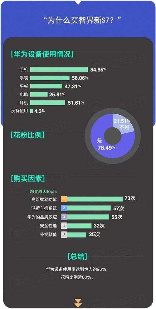 智能手机的消费人群分析