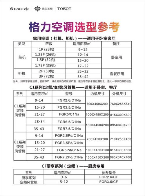 格力fgr7.5 c n3参数