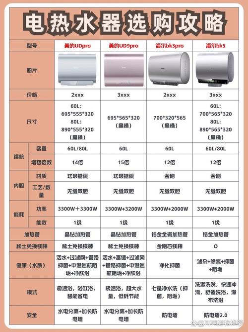 海尔彩电le32b310g参数