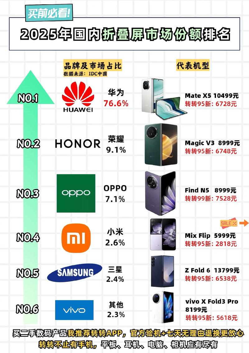 2025智能手机占有率