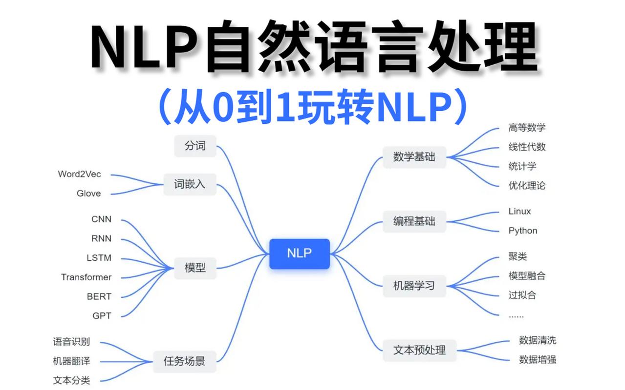人工智能 自然语言处理