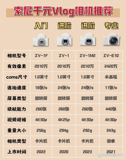 索尼a5100和a6000参数