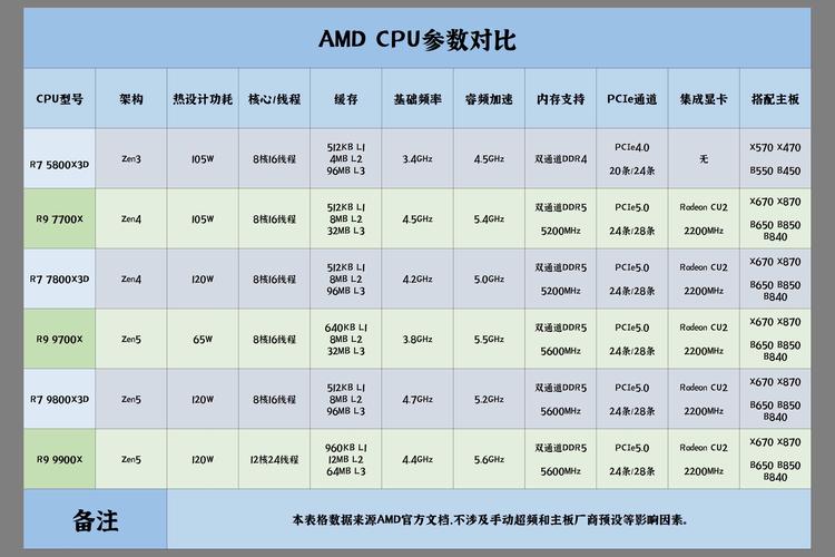 amd a4 5300b 参数